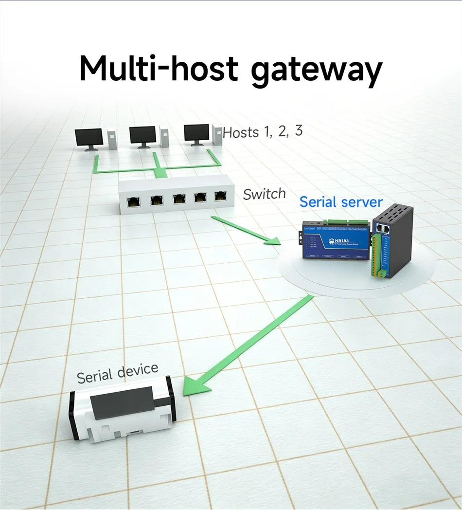 Isolated 8-Channel Serial Server RS485/232/422 to RJ45 ModBus RTU to TCP CDEBYTE NB183-V2 NA281 Build-in Watchdog MQTT/HTTP