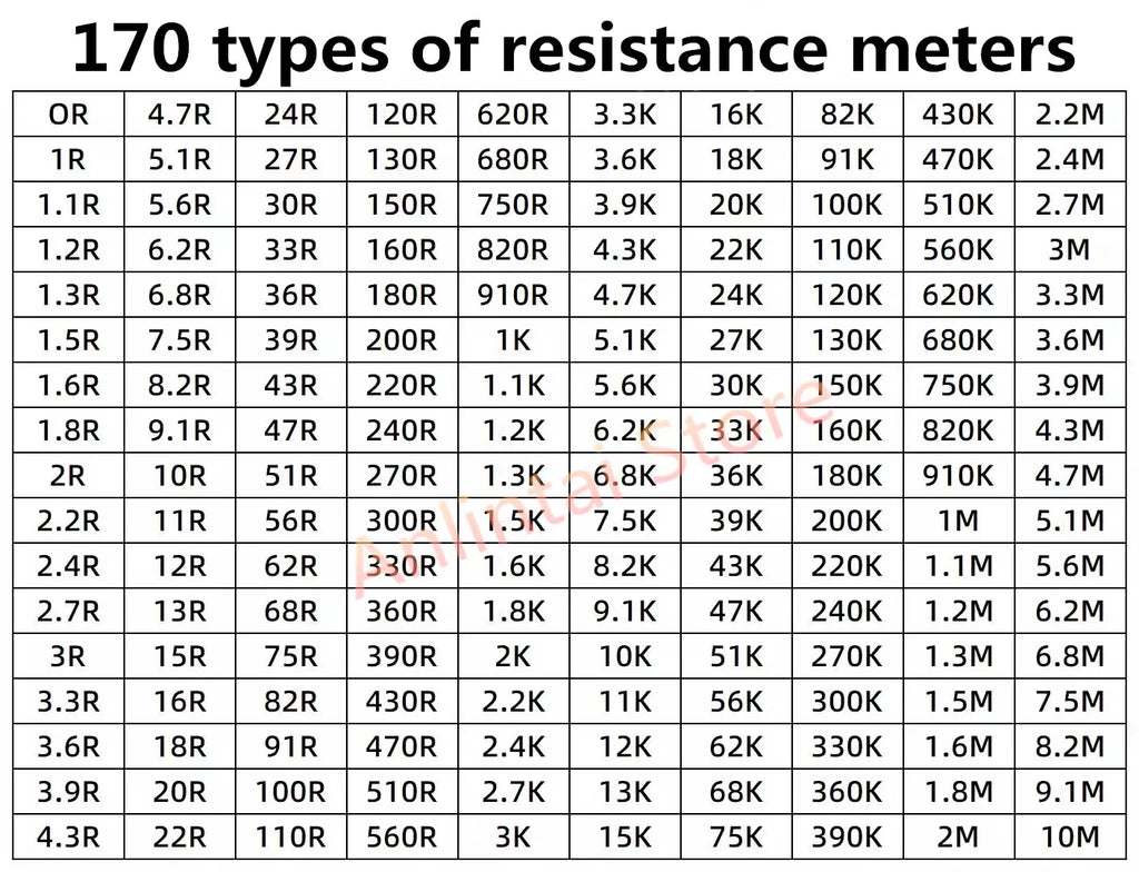 SMD Resistors KIT SMD capacitors kit 0402 0603 1206 0201 0805 1210 2010 1% 170 Values 400 Values 0R-10M ferrite bead sample book