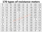 SMD Resistors KIT SMD capacitors kit 0402 0603 1206 0201 0805 1210 2010 1% 170 Values 400 Values 0R-10M ferrite bead sample book