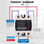 SSR 40DA SSR 25DA 10DA Solid State Relay  DC To AC 4-32VDC Input 24-480VAC Output solid state relay Industrial Single black SSR