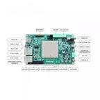 Am62lx Industrial Development Board With Am62l32 Dual Cortex-a53 Processor, Am335x Upgrade, Can-fd and Tsn Tronlong Ti
