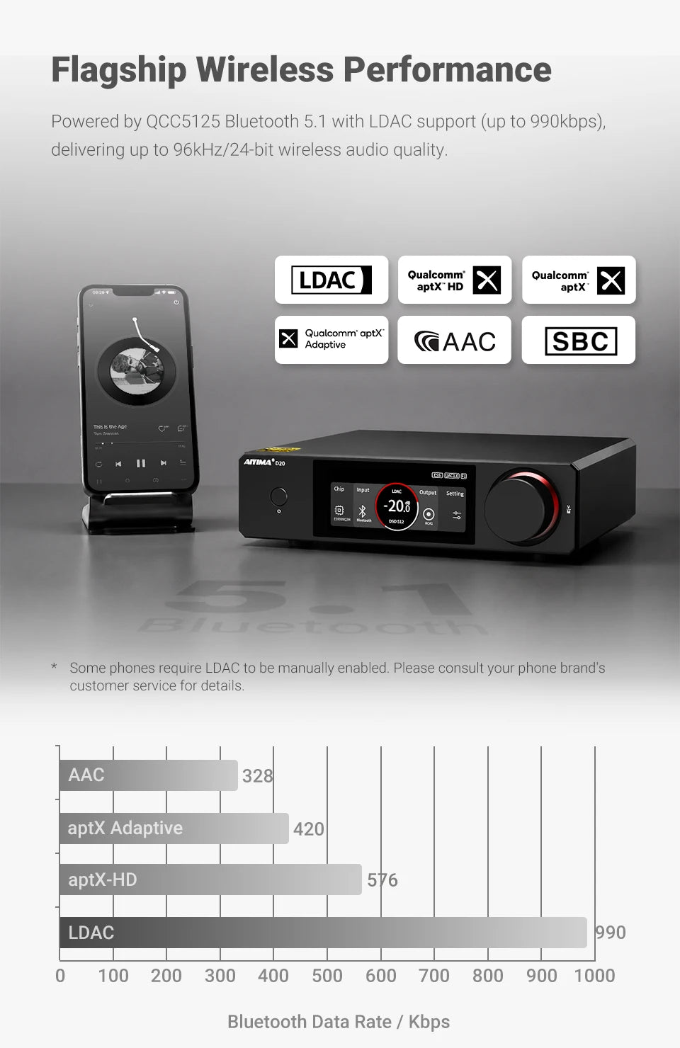 AIYIMA D20 HiFi DAC Decoder AK4493SEQ ES9039Q2M XMOS XU316 USB DSD512 Bluetooth 5.1 LDAC RCA XLR Audio Converter VU Meter