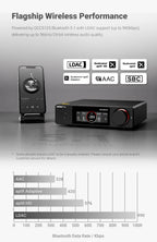 AIYIMA D20 HiFi DAC Decoder AK4493SEQ ES9039Q2M XMOS XU316 USB DSD512 Bluetooth 5.1 LDAC RCA XLR Audio Converter VU Meter