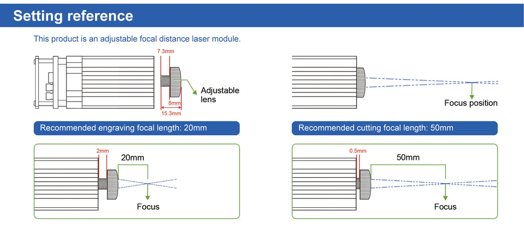 LASER TREE 10W 5W 4W Laser Module, 450nm TTL Blue Light Laser Head for Laser Engraving Wood DIY Creation Tool