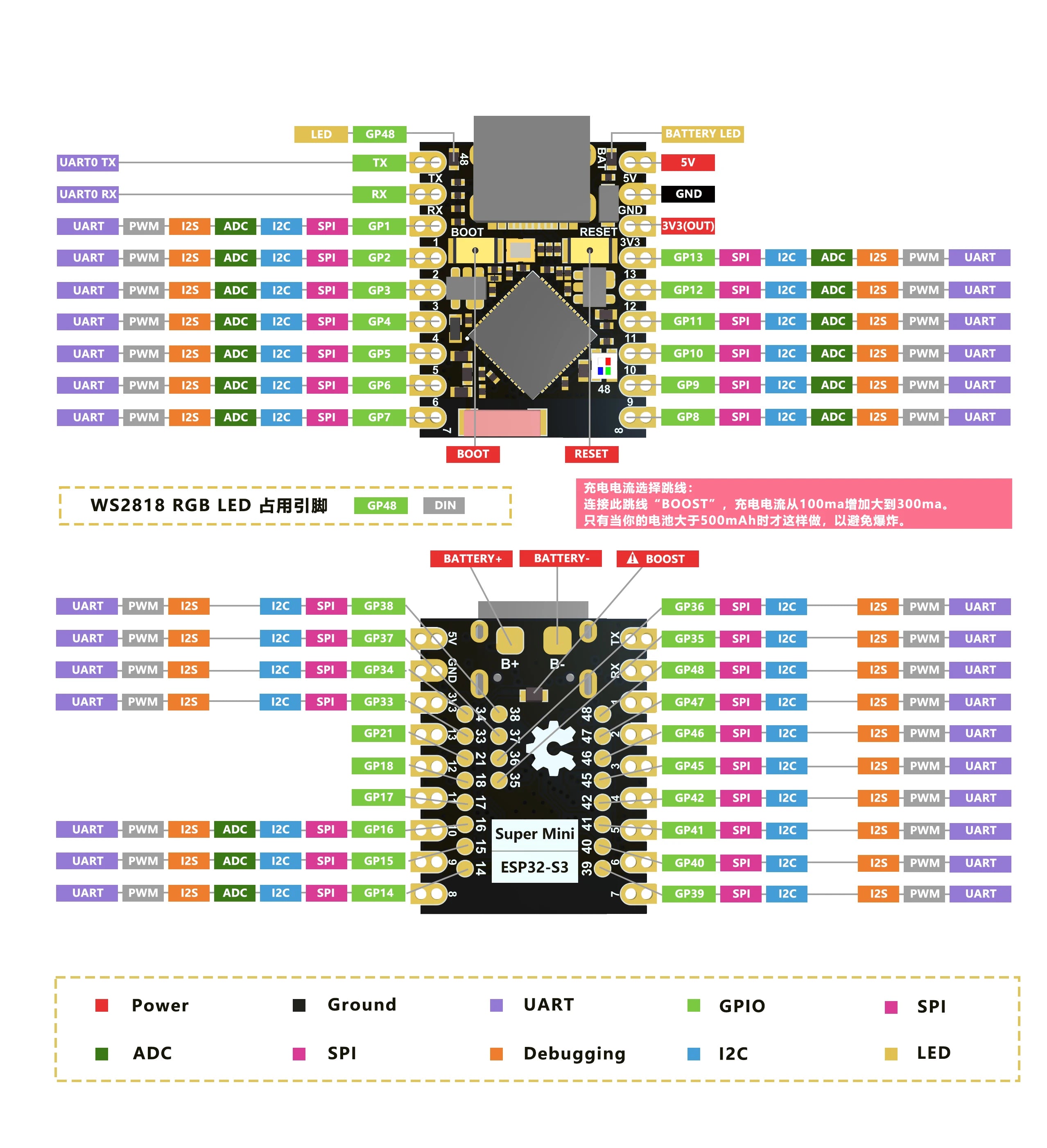 ESP32-S3 Supermini Development Board WiFi Bluetooth 5.0 Ultra-Small Size S3 ESP32-S3FH4R2 For Arduino For Micropython