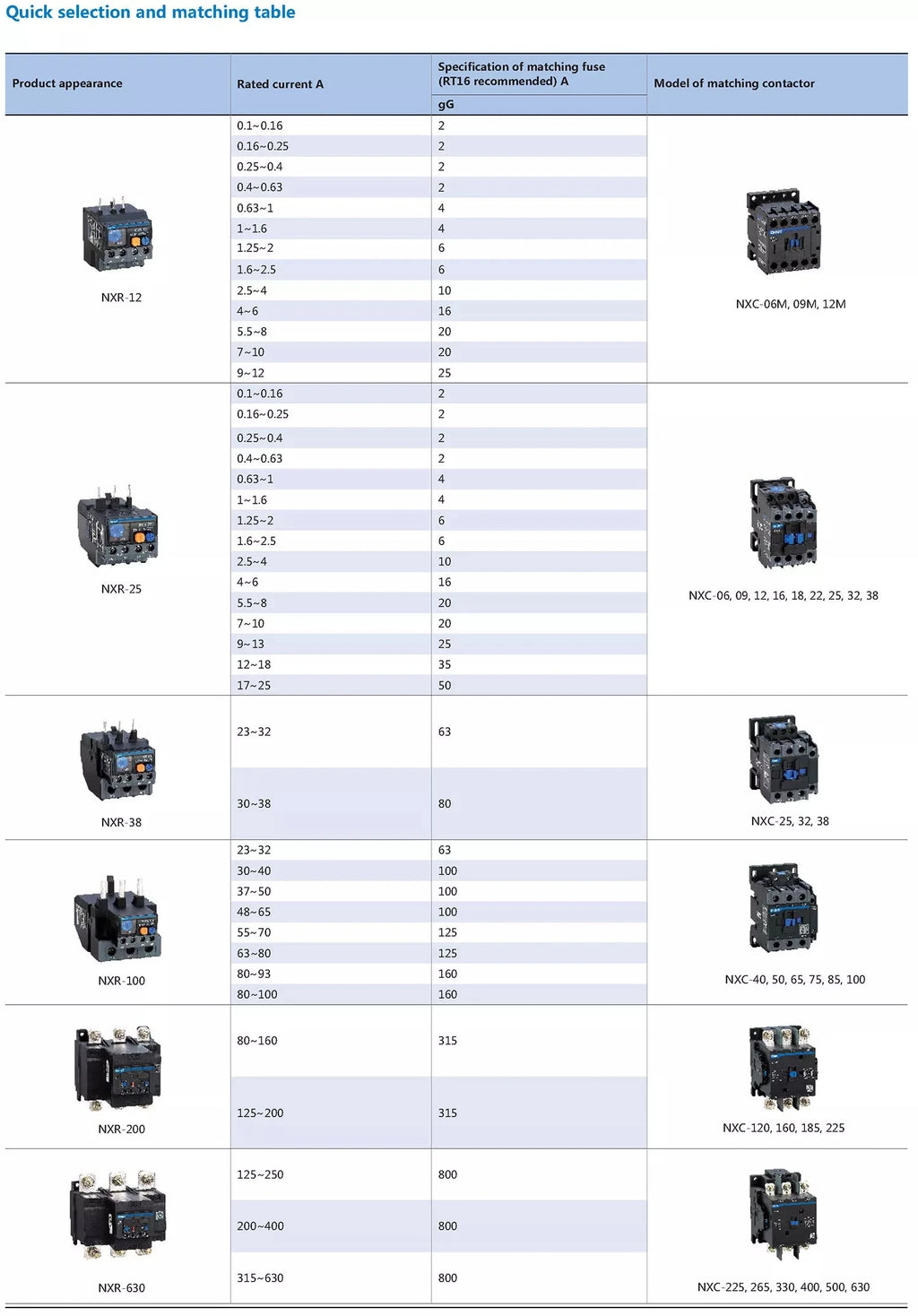 CHNT CHINT Relay NXR-100 30A-40A 37A-50A 48A-65A 63A-80A 80A-100A Thermal Overload Relay for NXC series AC Contactor