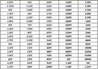 SMD Capacitor Booklet 0603 0805 1206 0201 0402 Resistor Pack Capacitive Device Sample Book