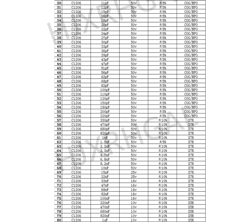 0201 0402 0603 0805 0402 SMD Chip capacitor kit capacitor sample book 38~92Value 950PCS~4600PCS 10uf 10nf 10pf 1nf 10nf 100nf