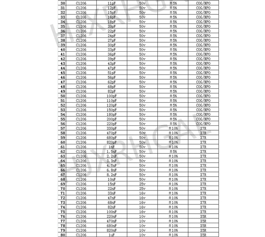 0201 0402 0603 0805 0402 SMD Chip capacitor kit capacitor sample book 38~92Value 950PCS~4600PCS 10uf 10nf 10pf 1nf 10nf 100nf