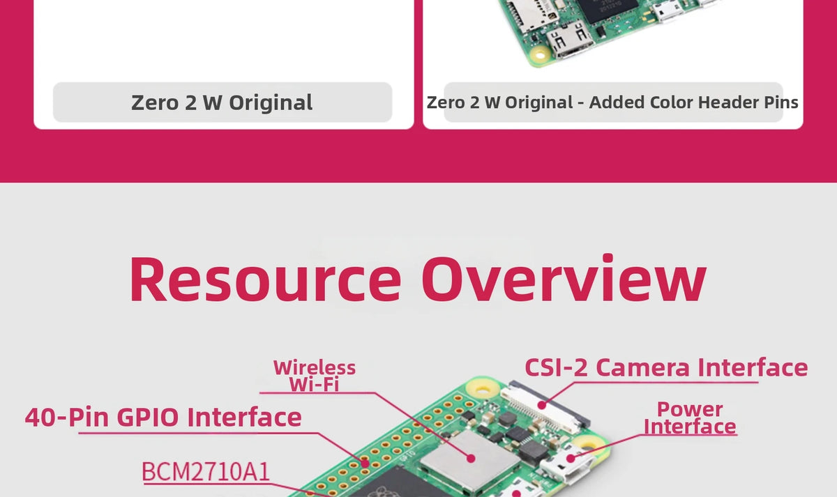 Raspberry Pi Zero 2 W Quad Core 64 Bit 1GHz CPU 512MB SDRAM WiFi Bluetooth Mini SBC For Smart Home IoT Project
