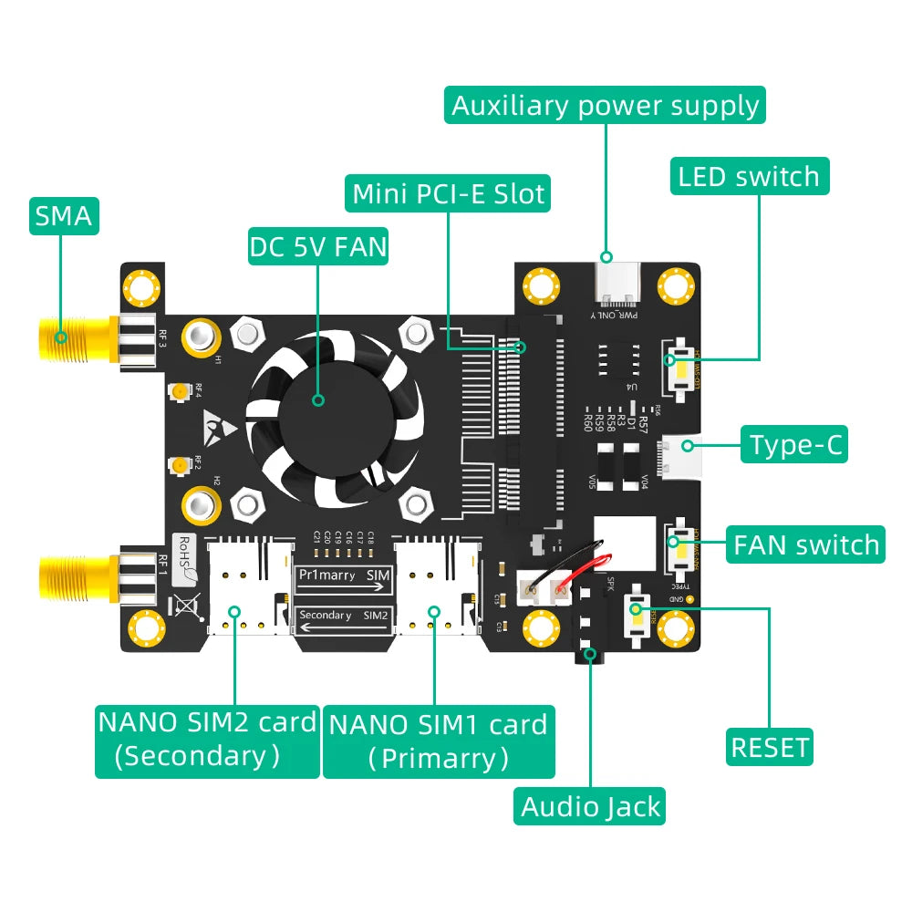 4G 3G LTE WWAN GSM Modem Module Mini PCI-E MPCIe Wireless Adapter Card Dual Nano SIM Slot + 2 Antennas For Raspberry Pi 4 3 2 B+
