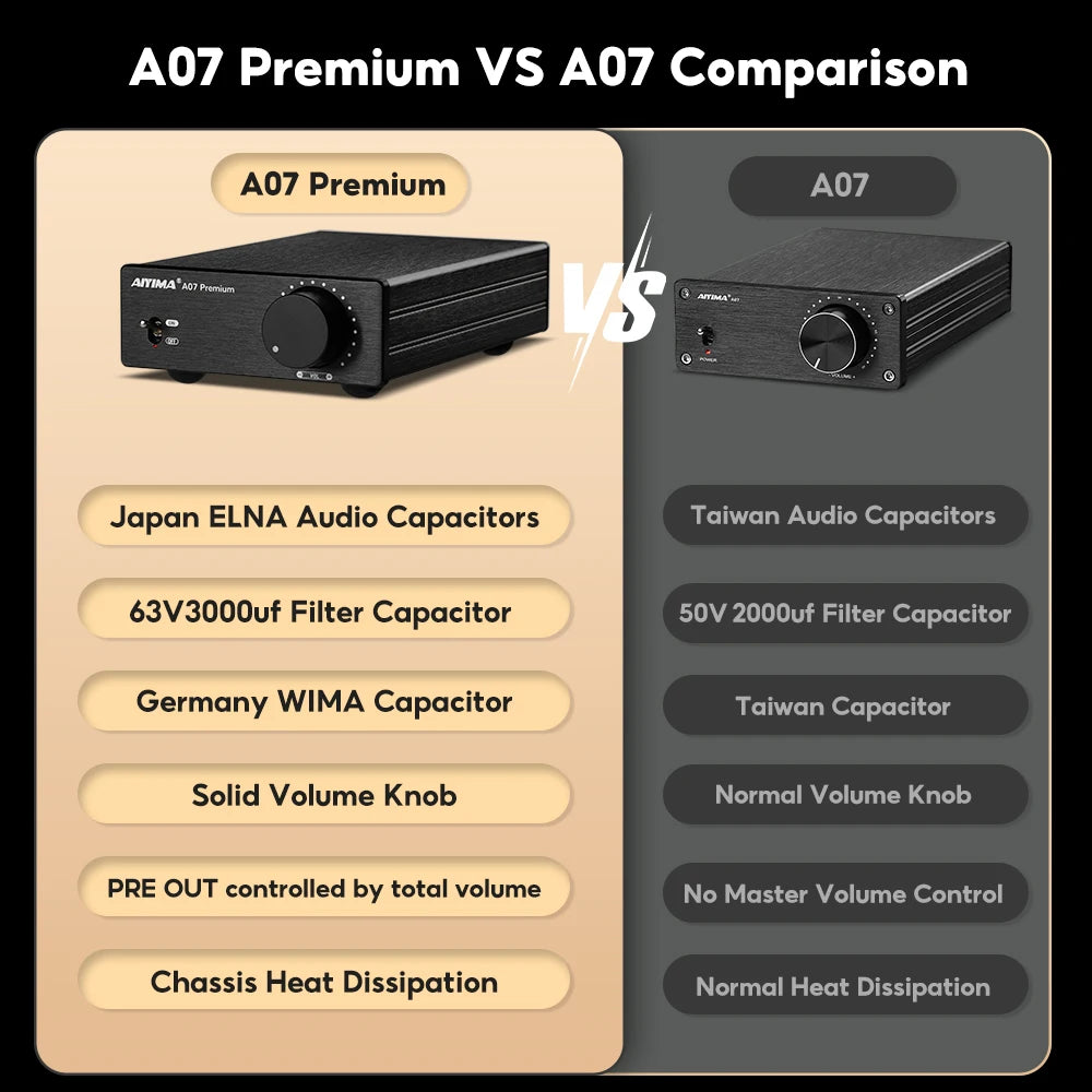 AIYIMA A07 Premium TPA3255 Power Amplifier 300Wx2 Class D Stereo 2.0 Digital Audio Amp HiFi Sound Amplifiers Home Speaker