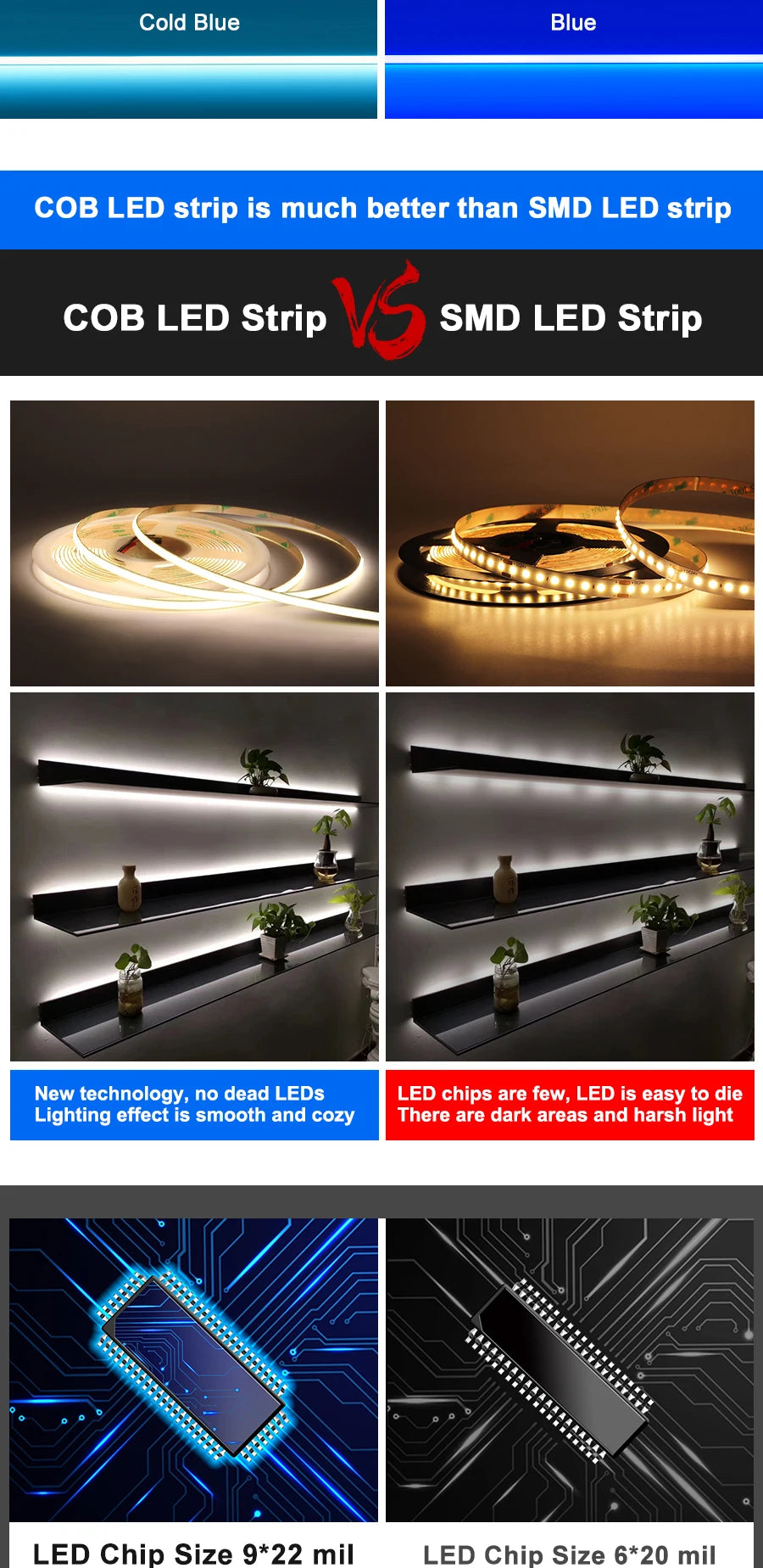 3mm 5mm COB LED Strip 12V 24V Dimmable 3000K 4000K 6000K High Density Flexible LED Light For Home Decor RA90 LED Strip Lights