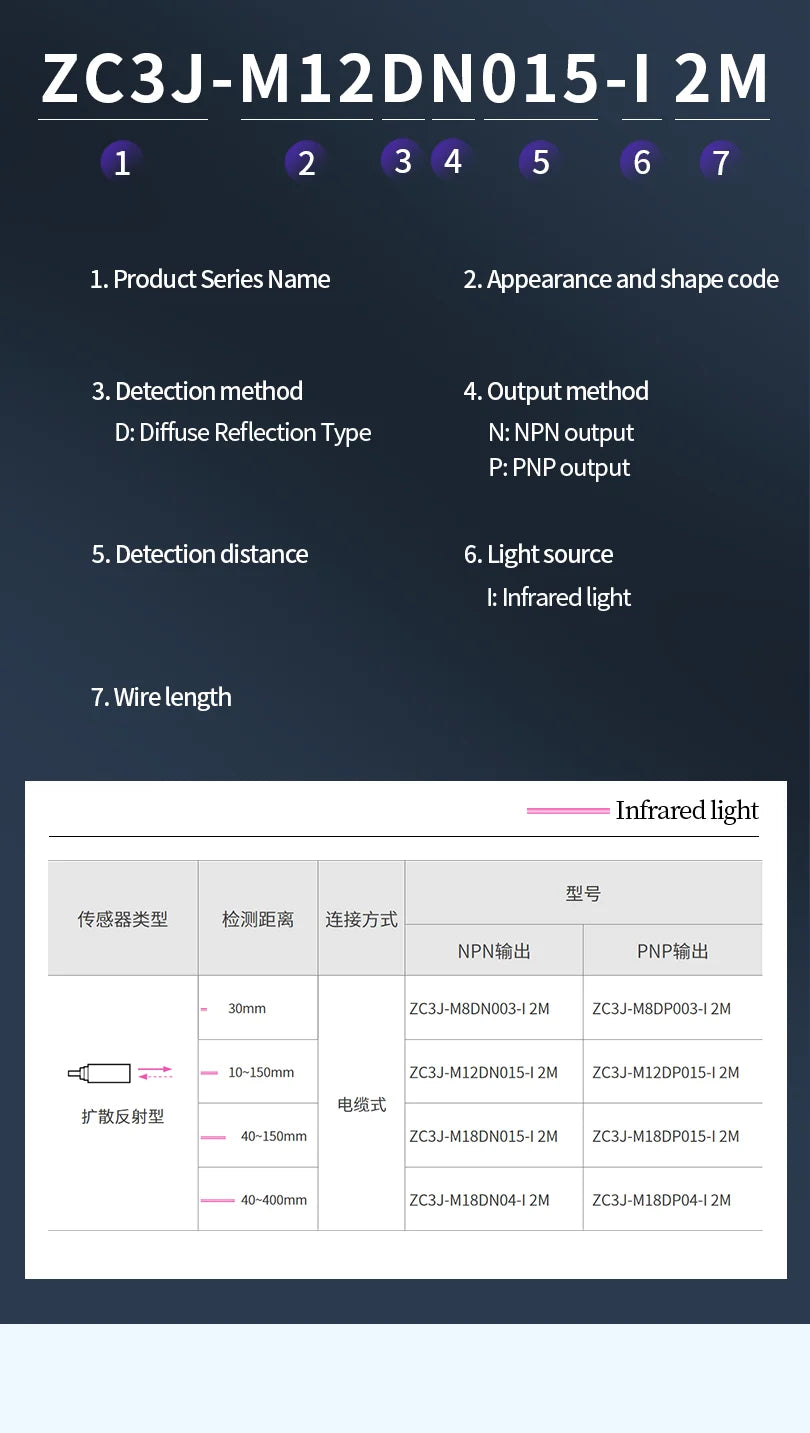 ZHICAN ZC3J M8 M12 M18 Infrared Photoelectric Sensor Diffuse Reflective Adjustable Sensing Distance NPN PNP NO NC