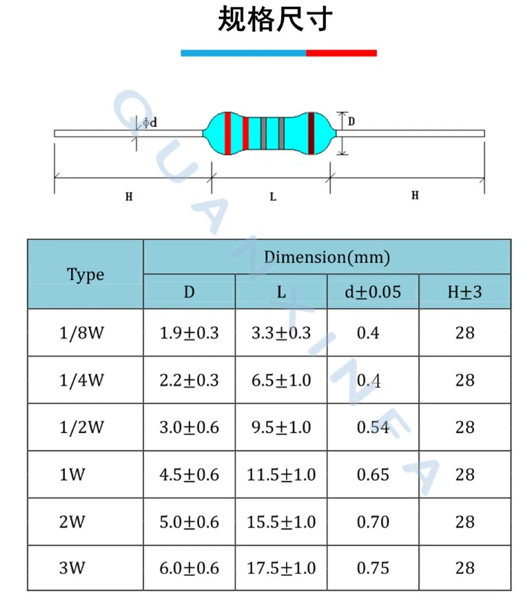 20PCS Carbon film resistor 1W 5% 10R 100R 220R 1K 1.5K 2.2K 4.7K 10K 22K 47K 100K 100 220 1K5 2K2 4K7 Ohm Resistance 0.1R-4.7M