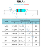 20PCS Carbon film resistor 1W 5% 10R 100R 220R 1K 1.5K 2.2K 4.7K 10K 22K 47K 100K 100 220 1K5 2K2 4K7 Ohm Resistance 0.1R-4.7M