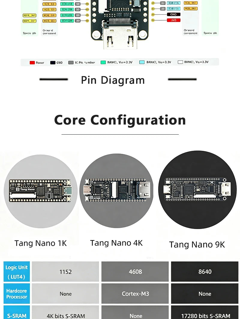 Tang Nano 9K FPGA Development Board GOWIN GW1NR-9 Chip Support RISC-V PicoRV Soft Core HDMI Output Breadboard
