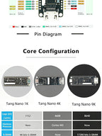 Tang Nano 9K FPGA Development Board GOWIN GW1NR-9 Chip Support RISC-V PicoRV Soft Core HDMI Output Breadboard