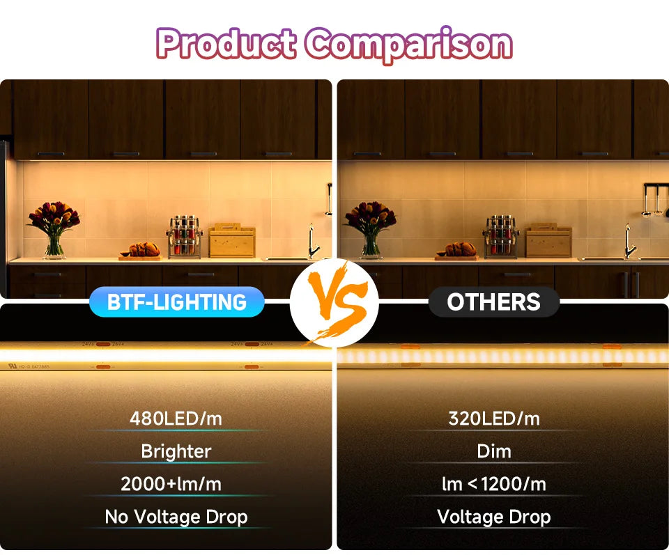 Super Bright 480 LEDs FCOB LED Strip Ultral Bright Efficient COB Light 2700K 6000K Dimmable Linear Flexible RA90 UL CE DC24V