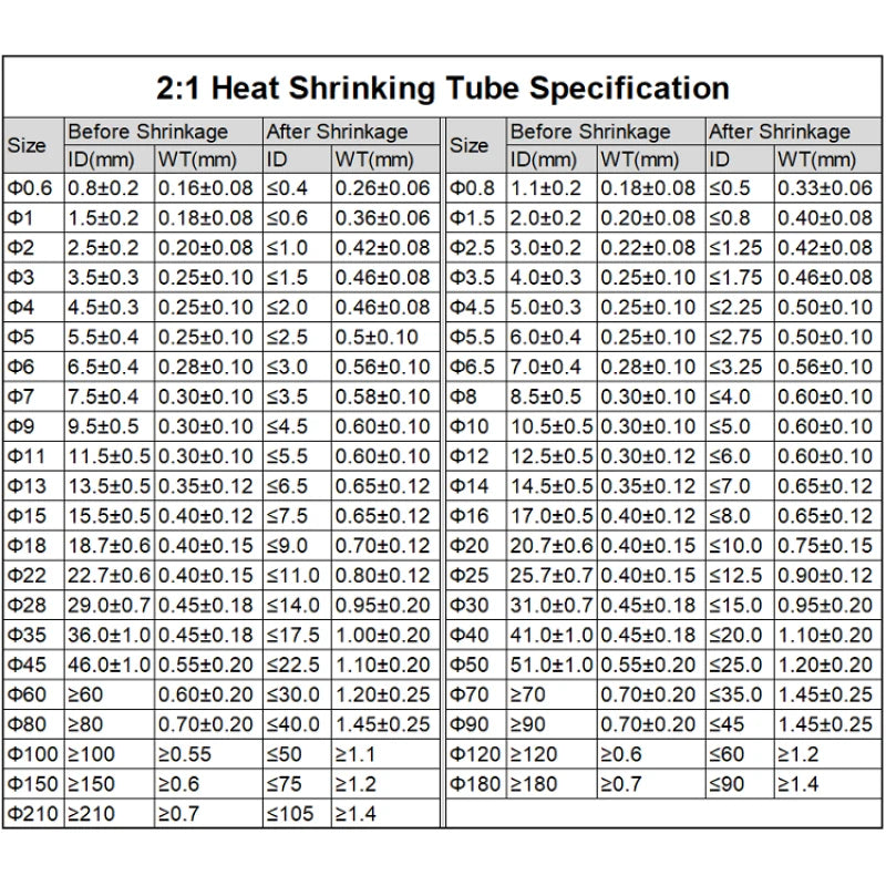1M 2:1 7 Colors 15mm 20mm 30mm 35mm 40mm 60mm 80mm 150mm 180mmHeat Shrink Heatshrink Tubing Tube Wire Dropshipping