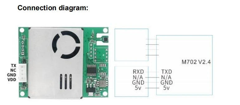1PCS YYS 7IN1Air Quality Sensor PM10 PM2.5 CO2 CH2O TVOC Temp&Hum Gas Sensor Module M702B