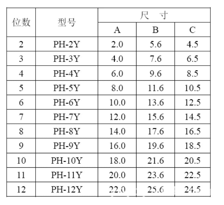 50pcs/LOT JST PH 2.0 female material PH2.0 2mm pitch Connectors Leads Header Housing PH-Y