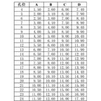 FFC/FPC Connector Flip Bottom Connection Spacing 0.5mm 30/32/34/36/40/45/50/54/60Pin P Flexible Cable Socket