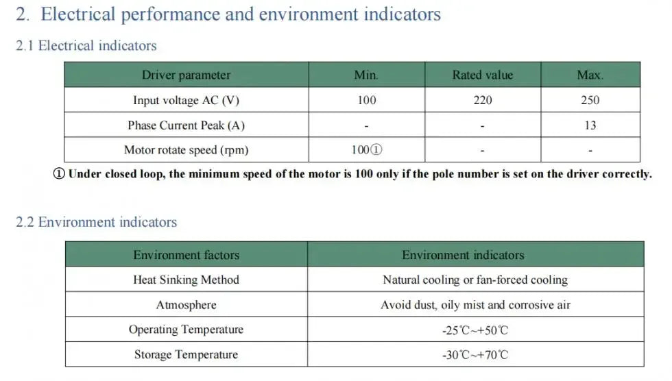 DC24V/48V AC220V Nema23 Nema34 Brushless Motor Driver Kit 57mm 86mm 65W-800W BLDC Motor Hall Sensor 3000rpm For PCB Drilling