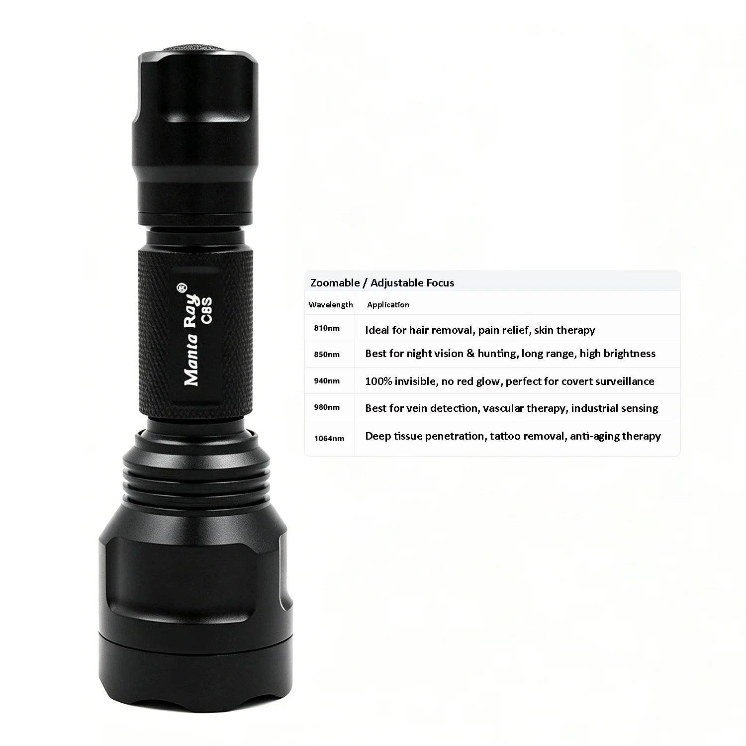 Zoom C8s Red Light 10w 810nm 850nm 940nm 980nm 1064nm Infrared LED Flashlight night Vision IR Therapy Torch for Hunting/Medical