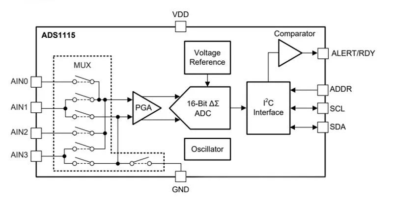 ZY ADS1115 Four 16-bit ADC Module I2C Communication Module ADC Sampling Channel ADS1115 Chip