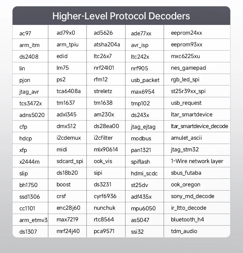 FNIRSI DLA‑16/32 Plus High‑Speed Logic Analyzer 1GHz Sampling 16/32CH USB3.0 4Gbit Stream Buffer 120+ Protocol Decoder Embedded