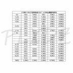 1/8W 1/4W 1/2W 1W 2W 3W Resistance 1% Metal Film Resistor Assortment Kit Set 1 10 100 K ohm  DIY Resistor Pack 0.125W 0.25W 0.5W