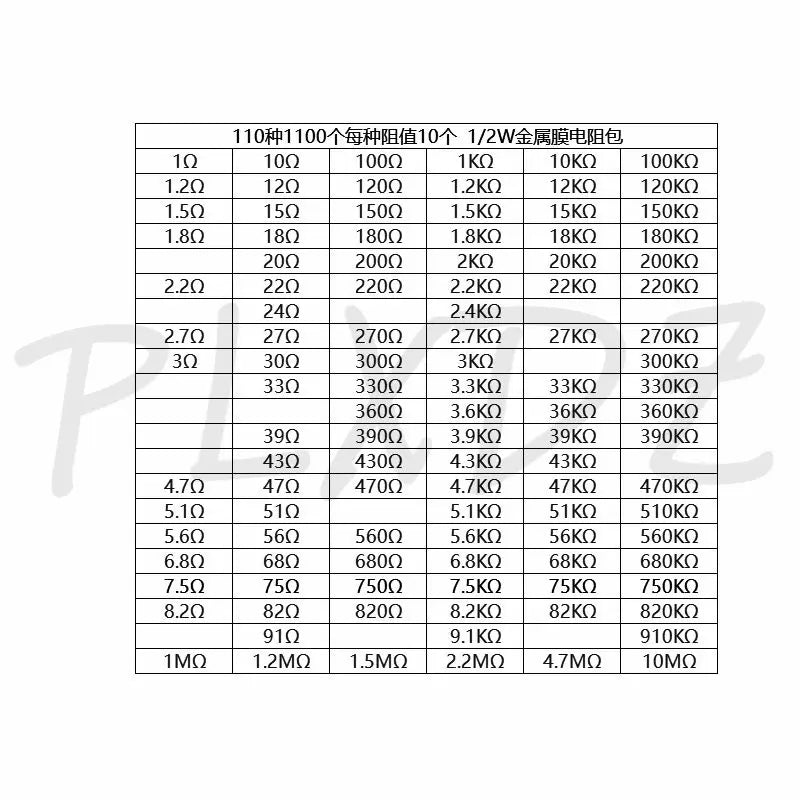 1/8W 1/4W 1/2W 1W 2W 3W Resistance 1% Metal Film Resistor Assortment Kit Set 1 10 100 K ohm  DIY Resistor Pack 0.125W 0.25W 0.5W