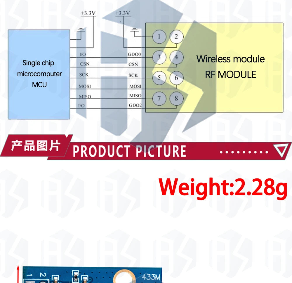 CC1101 10mW Wireless Module 433MHZ 868MHZ 300-1000M Long Distance Transmission With SMA Antenna Wireless Transceiver Module