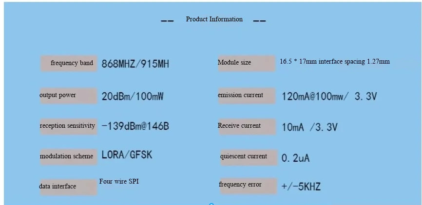 SX1276 wireless spread spectrum module/LORA module/868M/915M wireless module