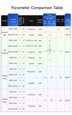 USB To RS485 RS422 RS232 TTL Industrial Converter CDSENET E810-U Series FT232 3.3/5V Power Signal Isolation Type-C