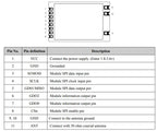 G-NiceRF| 2PCS RF1101 RoSH Certified 20mW Long-Distance Wireless Transceiver Module Adopt CC1101 Chips