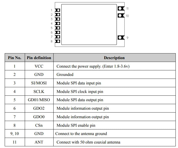 G-NiceRF| 2PCS RF1101 RoSH Certified 20mW Long-Distance Wireless Transceiver Module Adopt CC1101 Chips