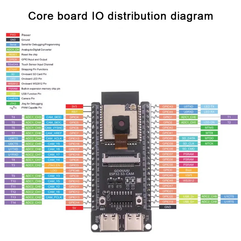 ESP32-S3-CAM Development Board N16R8 Wi-Fi Bluetooth Module With OV2640/OV3660/OV5640 Camera Xiaozhi AI