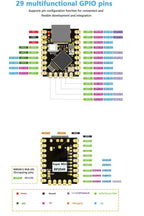 RP2040 for Raspberry Pi Microcontroller PICO Development Board RP2040-Zero Module Dual-core