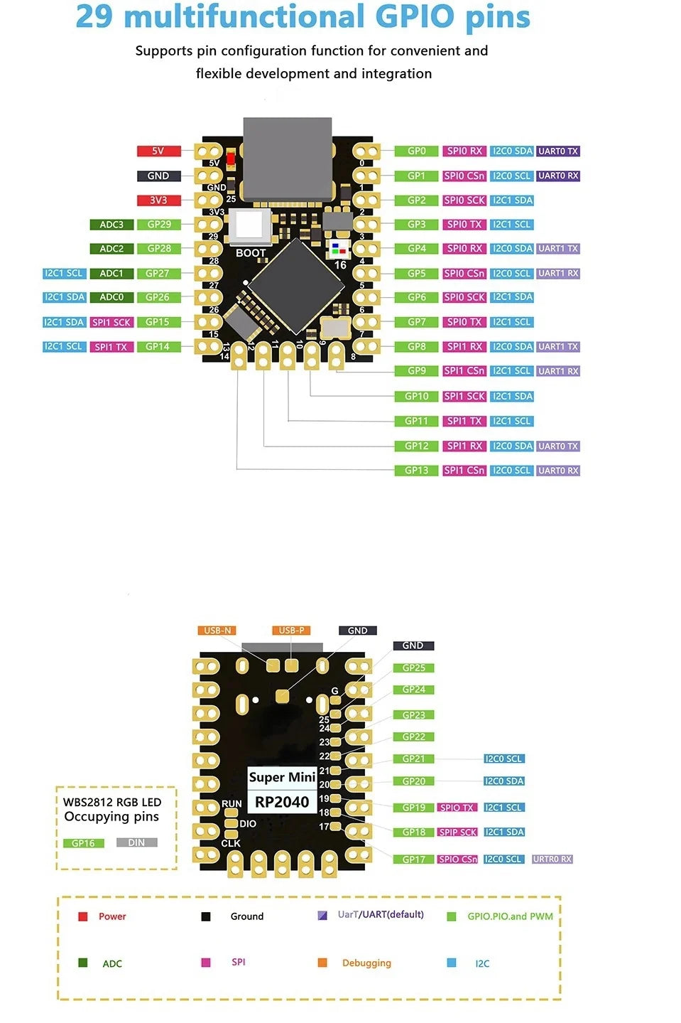 RP2040 for Raspberry Pi Microcontroller PICO Development Board RP2040-Zero Module Dual-core