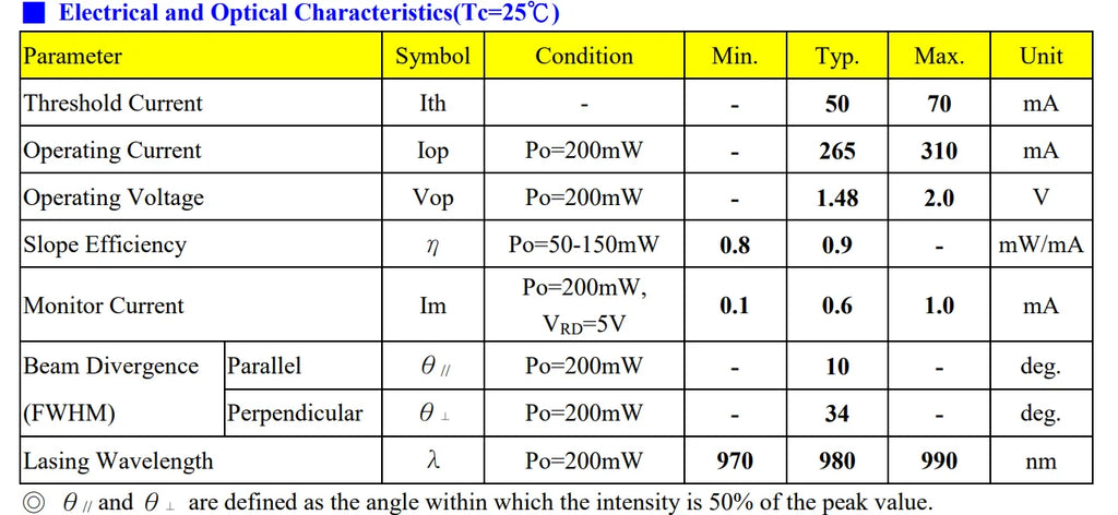 980nm 50mW 100mW 200mW IR Laser Diode TO56 with PD Invisible Light Φ5.6mm Single mode 975nm 990nm Multimode LD