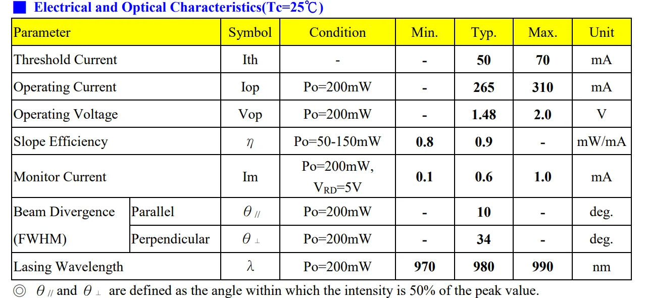 980nm 50mW 100mW 200mW IR Laser Diode TO56 with PD Invisible Light Φ5.6mm Single mode 975nm 990nm Multimode LD