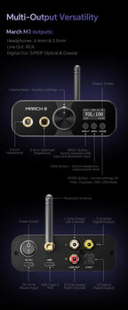 TempoTec March III-M3 2*CS43198 HIFI USB DAC,Bluetooth DAC,UAC1.0 for PlayStation PS4,PS5,UAC2.0, EQ,Filter,DSD512/LDA