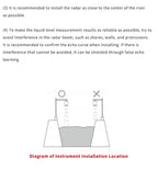 Asmke Pressure Guage Pressure Measurment