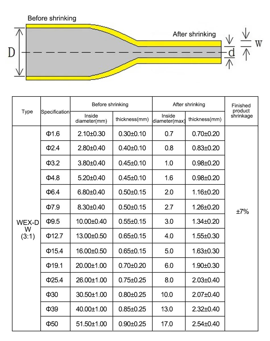 1 roll Heat Shrink Tube  Transparent 3: 1 ratio Adhesive Lined with Glue Dual Wall Tubing Wrap Wire Cable kit Diameter 1.6-30mm