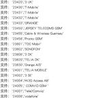 1-10pcs/Smallest SIM800L GPRS GSM Module Kit MicroSIM Card Core BOard Quad-band TTL Serial Port with the antenna