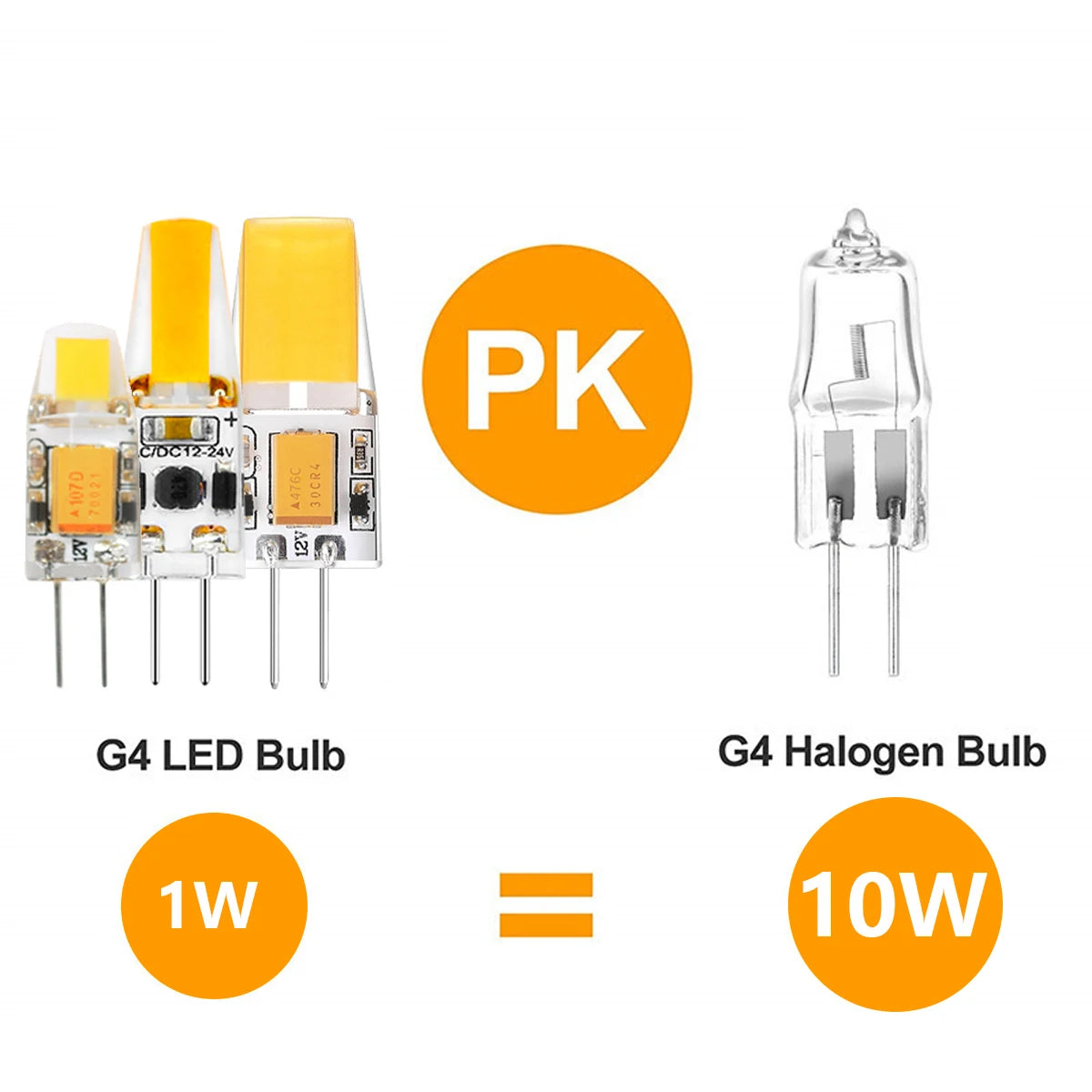 New Product LED Silica Gel Mini G4 Bulb AC/DC 12V COB Warm White Light Without Stroboscopic Replacement of 20W Halogen Lamp