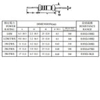 140Pcs 14Value 1W Fuse Wirewound Resistor kit 0.1ohm 0.12R 0.15R 0.18R 0.2R 0.22R 0.27R 0.33R 0.39R 0.47R 5 0.68R 0.82R 10ohm