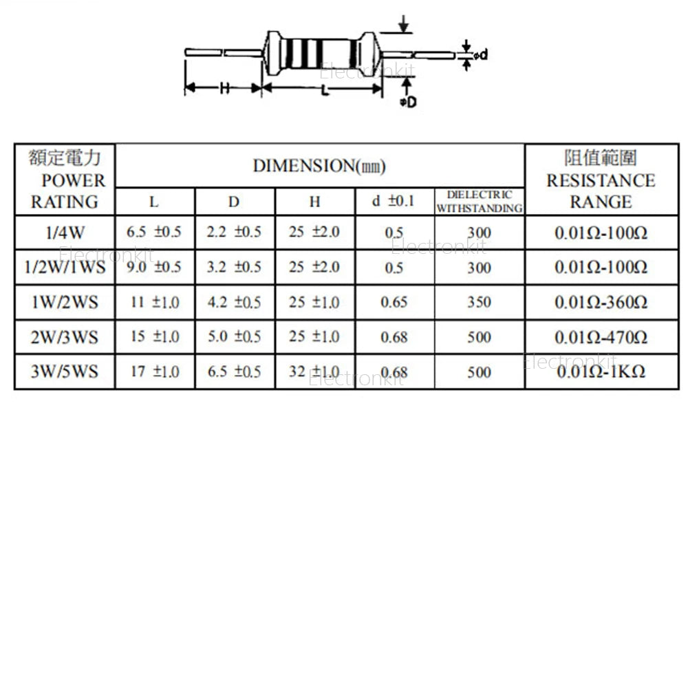 140Pcs 14Value 1W Fuse Wirewound Resistor kit 0.1ohm 0.12R 0.15R 0.18R 0.2R 0.22R 0.27R 0.33R 0.39R 0.47R 5 0.68R 0.82R 10ohm